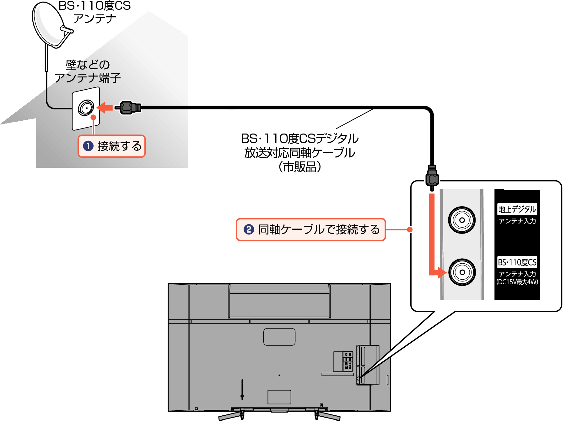 Connect_BS Digital2_EM_5040